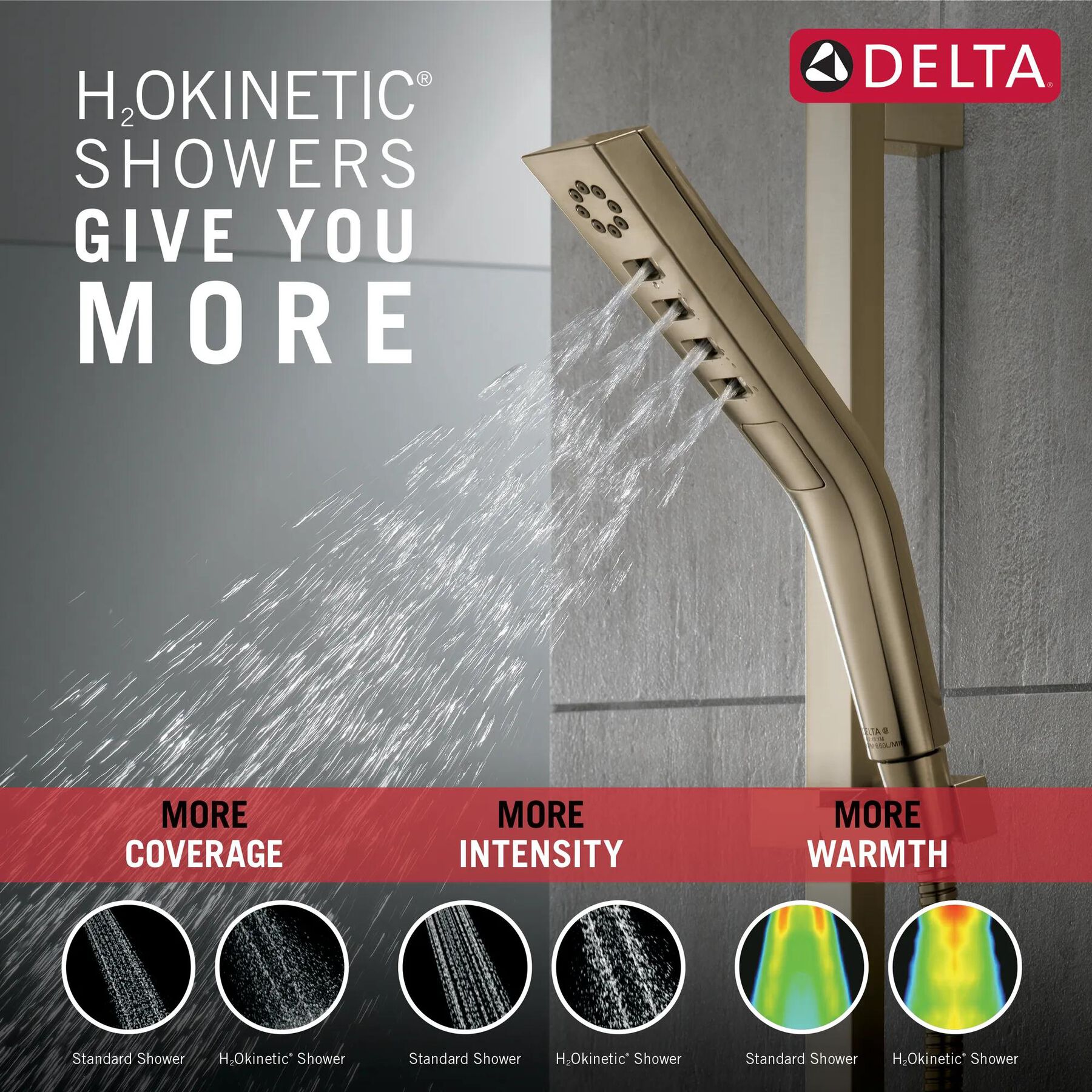 H<sub>2</sub>Okinetic&reg; 3-Setting Slide Bar Hand Shower (Recertified)